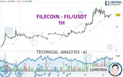 FILECOIN - FIL/USDT - 1H