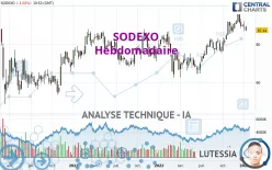 SODEXO - Wöchentlich