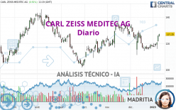 CARL ZEISS MEDITEC AG - Daily