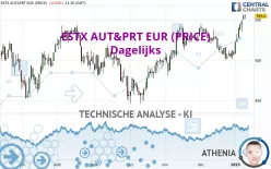 ESTX AUT&amp;PRT EUR (PRICE) - Dagelijks