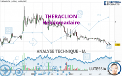 THERACLION - Wekelijks