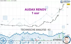 AUDAX RENOV - 1 uur