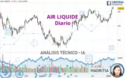 AIR LIQUIDE - Täglich