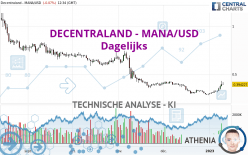 DECENTRALAND - MANA/USD - Dagelijks