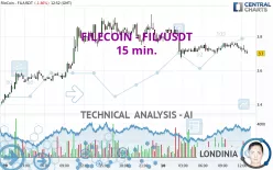 FILECOIN - FIL/USDT - 15 min.