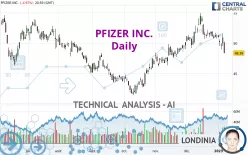 PFIZER INC. - Daily