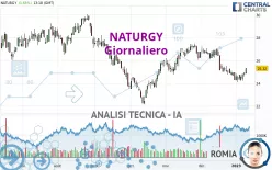 NATURGY - Giornaliero