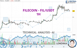 FILECOIN - FIL/USDT - 1H