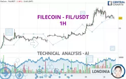 FILECOIN - FIL/USDT - 1H