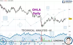 OHLA - Daily