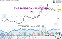 THE SANDBOX - SAND/USD - 1H