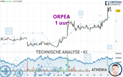 ORPEA - 1 uur