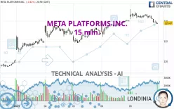 META PLATFORMS INC. - 15 min.