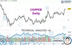 COPPER - Daily