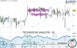 COFINA,SGPS - Dagelijks