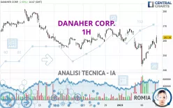 DANAHER CORP. - 1H