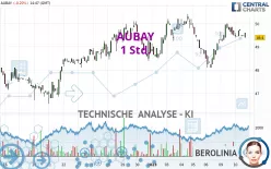 AUBAY - 1 Std.