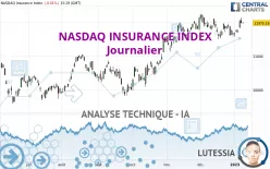 NASDAQ INSURANCE INDEX - Journalier