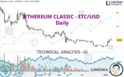 ETHEREUM CLASSIC - ETC/USD - Journalier