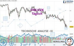 DKK/CZK - Täglich