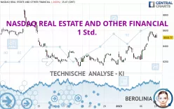 NASDAQ REAL ESTATE AND OTHER FINANCIAL - 1 Std.