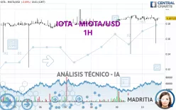 IOTA - MIOTA/USD - 1H