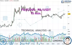 FILECOIN - FIL/USDT - 15 min.