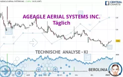 AGEAGLE AERIAL SYSTEMS INC. - Täglich
