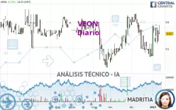 VEON - Diario