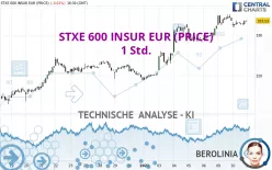 STXE 600 INSUR EUR (PRICE) - 1 Std.