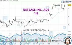 NETEASE INC. ADS - 1H