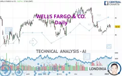 WELLS FARGO &amp; CO. - Daily