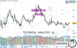 DKK/PLN - Daily