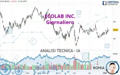 ECOLAB INC. - Giornaliero