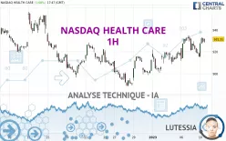 NASDAQ HEALTH CARE - 1H