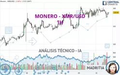 MONERO - XMR/USD - 1H