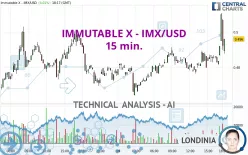 IMMUTABLE X - IMX/USD - 15 min.