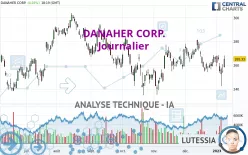 DANAHER CORP. - Journalier