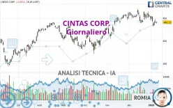 CINTAS CORP. - Giornaliero