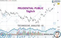 PRUDENTIAL PUBLIC - Täglich