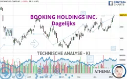 BOOKING HOLDINGS INC. - Dagelijks