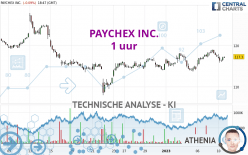 PAYCHEX INC. - 1 uur