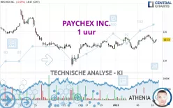 PAYCHEX INC. - 1 uur