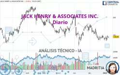 JACK HENRY &amp; ASSOCIATES INC. - Diario