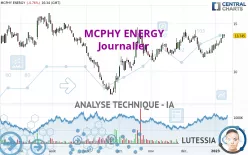 MCPHY ENERGY - Täglich