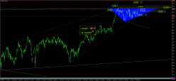 SMI20 INDEX - Journalier