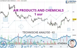 AIR PRODUCTS AND CHEMICALS - 1 uur