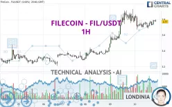 FILECOIN - FIL/USDT - 1H