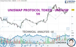 UNISWAP PROTOCOL TOKEN - UNI/USD - 1H