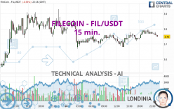 FILECOIN - FIL/USDT - 15 min.